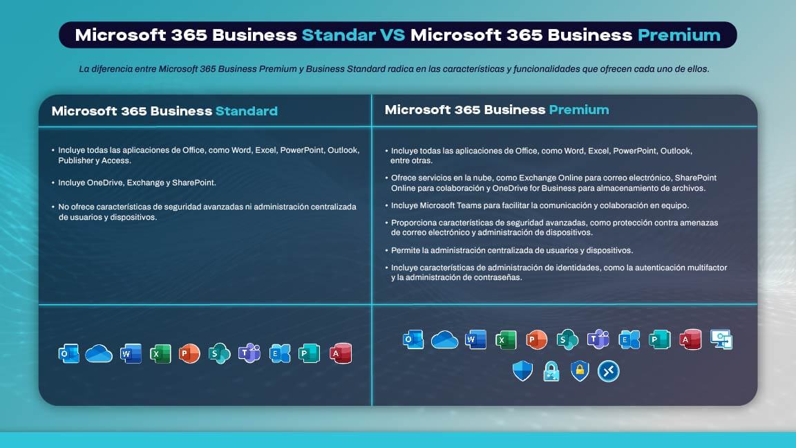 comparativa business premium vs business standard