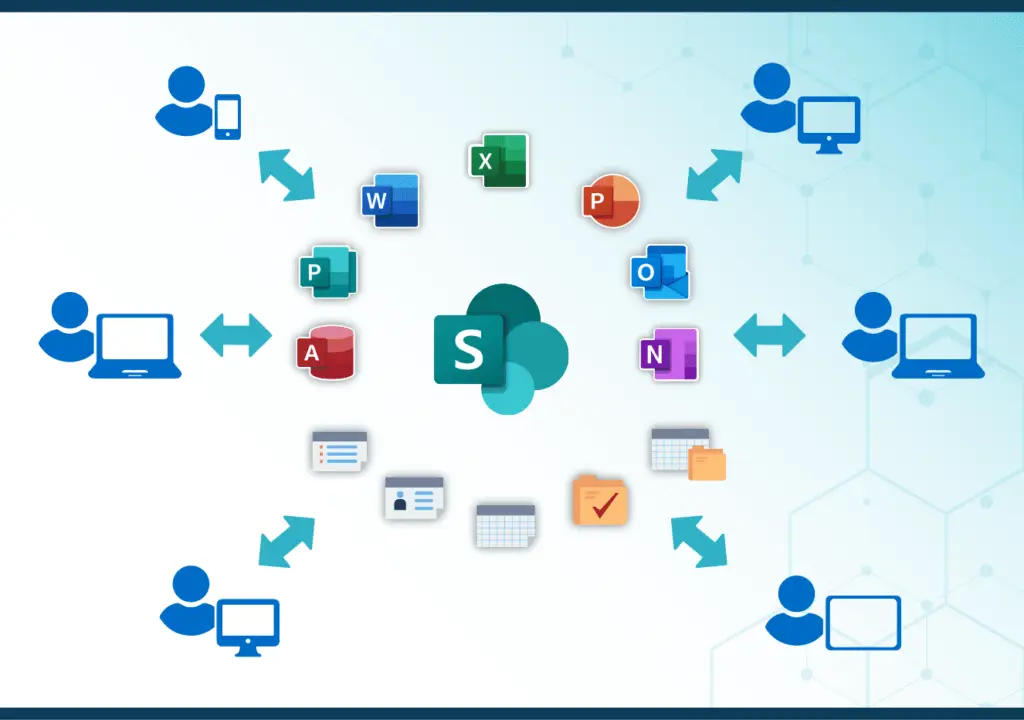 dIagrama interaccion sharepoint onlne