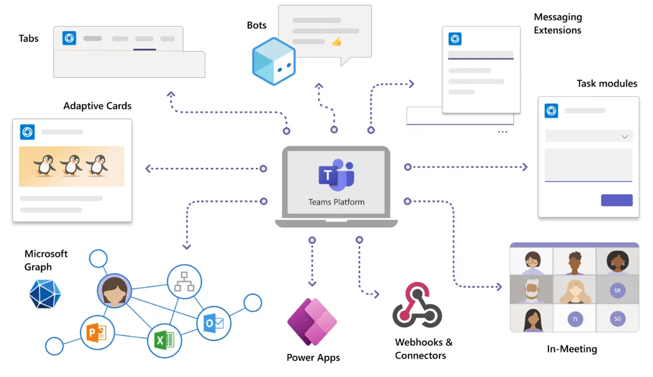 Diagrama trabajo híbrido con Microsoft Teams