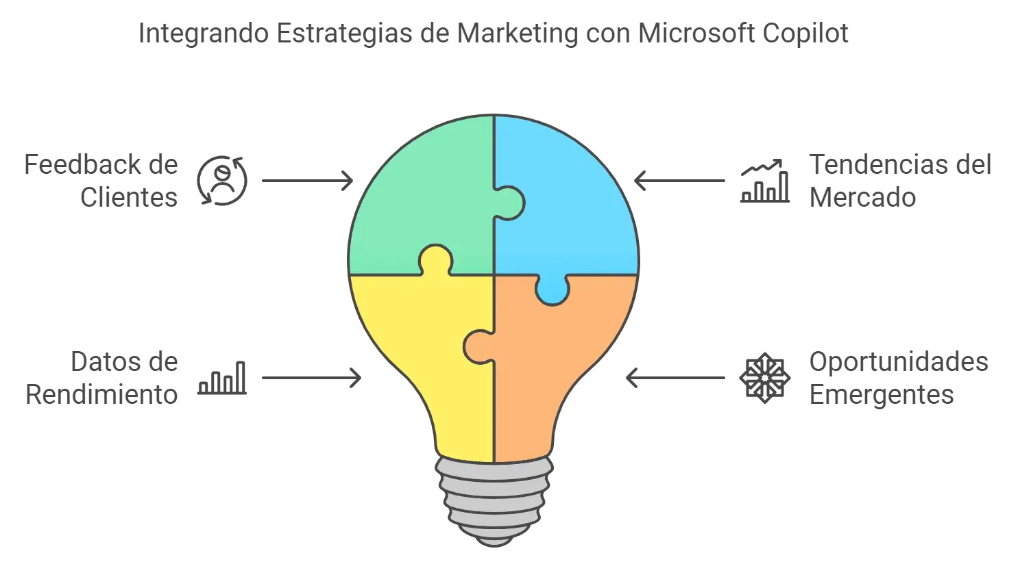 estrategias de marketing con microsoft copilot